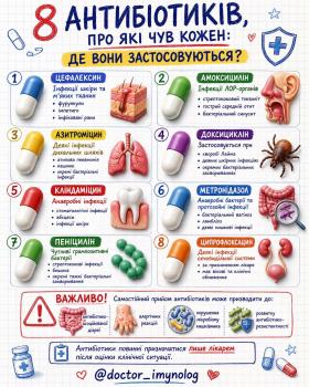  Завжди консультуйтеся з лікарем
